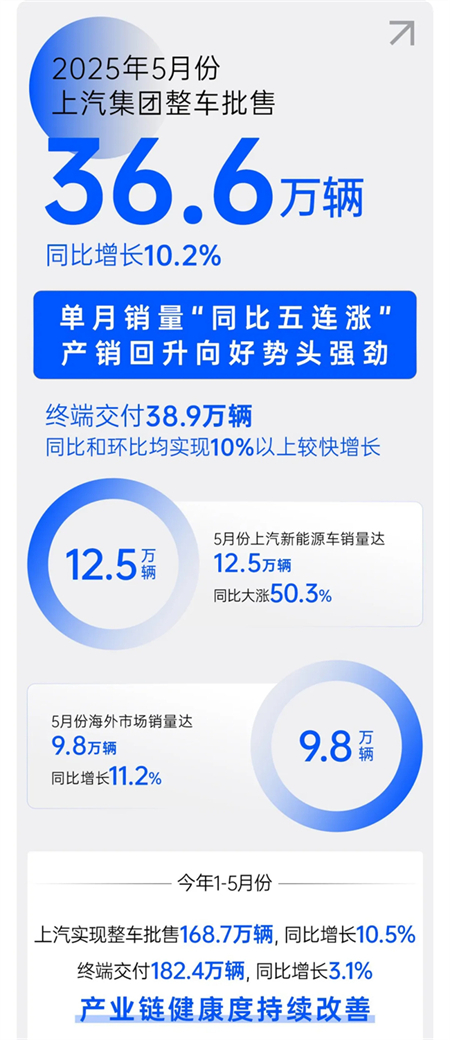诸神乱战下，上汽以厚度重塑"老大"担当